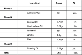 about sunflower wax and rice bran wax tkb trading llc