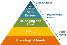 4.3 out of 5 stars 40. Abraham Maslow Theory Of Human Motivation Business Management Leadership August 2021