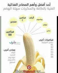 Najwarustom S 338 Media Content And Analytics Health Fitness Nutrition Health And Nutrition Health Healthy