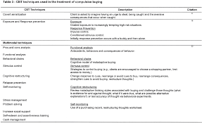 What can convert.cbt files to a different format? Cognitive Behavioral Treatment For Impulse Control Disorders