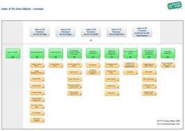 Disclosing party has the meaning ascribed to it in the definition of if the contract is attached as a schedule, there is no need to include more than a reference to the schedule. Itil Glossary It Process Wiki