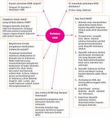 Peristiwa pengakuan kedaulatan indonesia oleh belanda. Lengkap Kunci Jawaban Halaman 141 142 144 147 148 Tema 7 Kelas 5 Buku Siswa Tematik Pojok Edukasi