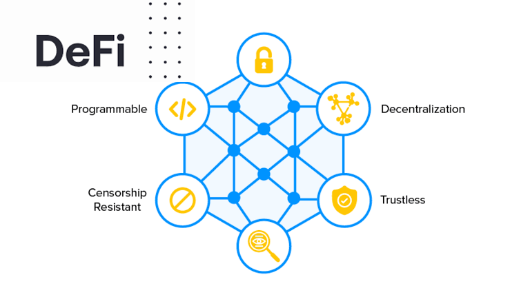 Decentralized Finance For Absolute Beginners | by @pramodchandrayan | CryptoWise | Medium