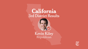 California Third Congressional District Election Results 2024: Kiley vs.  Morse