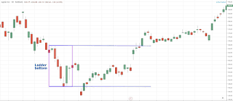 Ladder Bottom Top Definition And Example