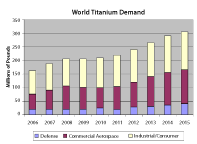 The Facts On Welding Titanium