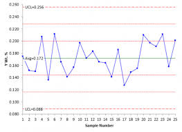 Cusum Control Charts Keeping The Process On Target