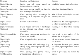 There are only three countries in the world that don't use the metric system. Digital Citizenship Quiz Download Table