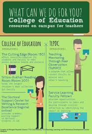 Teacher education, growth promoted