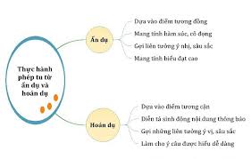 Tuỳ thuộc vào mục đích cần đạt tới, người viết sẽ xác định phương thức nào là chủ đạo. áº©n Dá»¥ La Gi Co Nhá»¯ng Kiá»ƒu áº©n Dá»¥ Nao Láº¥y Vi Dá»¥ Chi Tiáº¿t Vá» Tá»«ng Kiá»ƒu áº©n Dá»¥