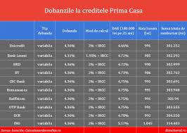 Cota de impozit pe dobanzi retinut la persoanele fizice rezidente este este 10%, iar in cazul nerezidentilor este, de asemenea, 10% (incepand cu. Bcr Part 3