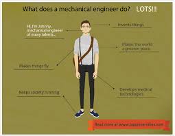 Careers In Mechanical Engineering Mechanical Engineering Engineering Engineering Memes