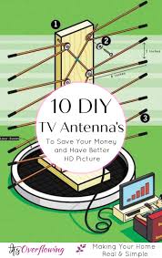 Photo#3 guy wire rope thimble, d shackle and adjustable turn buckle assembly. 10 Easy Homemade Tv Antenna Plans To Save Your Money