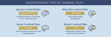 cerebral palsy symptoms treatments and causes of cerebral