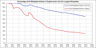 Wikipedia Size Of Wikipedia Wikipedia