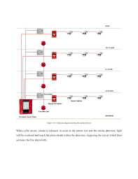 Fireman audio video intercom for projects. Building Services