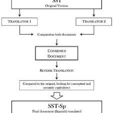 Flowchart Of The Translation Of The Simple Shoulder Test