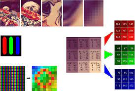 How To Convert A Picture To Numbers Kdnuggets