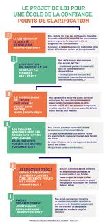 Grands Dossiers De L Education Education Education Nationale Conseiller Principal D Education