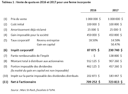 Nombre de déclarations revenu total. Vous Considerez Vendre Votre Quota Des Surprises Fiscales Vous Attendent En 2017 L Uparicie