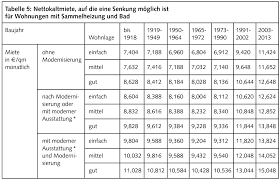 Denn noch ist die frage, ob sich die idee überhaupt umsetzen lässt, nicht beantwortet. Berliner Mietendeckel Regelungen Und Tipps Berliner Mieterverein E V