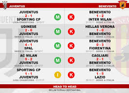Bologna won 2 direct matches.benevento won 1 matches.1 matches ended in a draw.on average in direct matches both teams scored a 1.75 goals per match. Akankah Benevento Berikan Sebuah Kejutan Indosport