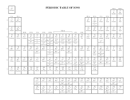 Periodic Table With Ions Periodic Table Chemistry Lessons Printable Image