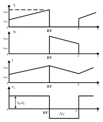 Analysis Of Four Dc Dc Converters In Equilibrium Technical Articles