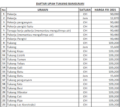 21 likes · 2 talking about this. Daftar Harga Bahan Bangunan