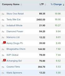 track sensex nifty live who moved my market today the