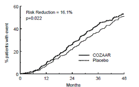 Cozaar Losartan Potassium Uses Dosage Side Effects Interactions Warning