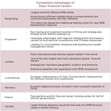 Formal letter to inform change of bank account. Renminbi Ascending How China S Currency Impacts Global Markets Foreign Policy And Transatlantic Financial Regulation Atlantic Council