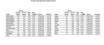 57 Inquisitive Polaris Spring Chart