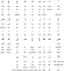 أساتذة تعليم اللغة التركي ة يرح بون بكم في سلسلة دروس اللغة