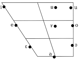 file thai vowel chart monophthongs svg wikimedia commons