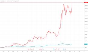 Ktc Stock Price And Chart Set Ktc Tradingview