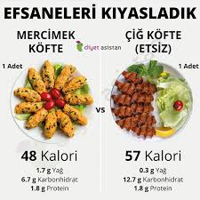 mercimek kofte vs cig kofte saglikli olmak diyet saglikli diyet tarifler