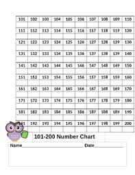 100 200 numbers chart practice