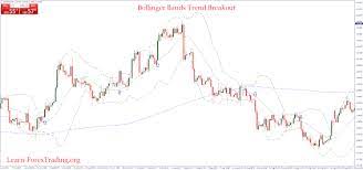 Double Rsi 1 Min Scalping System Is Momentum Strategy For Fast Trading This Strategy Is Also Simple For Create A Intraday Trading Forex Trading Training Forex