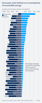 The foreign ministers of germany, france and poland say eastern neighbors of the eu should not have to choose between moscow and brussels. Can Poland End Its Toxic Relationship With Coal Environment All Topics From Climate Change To Conservation Dw 23 11 2018