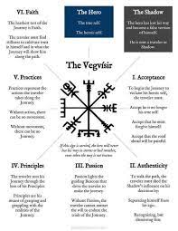 Vegvisir Viking Compass Norse Runic Symbol Of Protection Norse Mythology Tattoo Viking Tattoo Symbol Norse Tattoo
