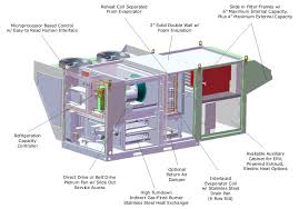 We'll be starting with the basics and looking at. Outdoor Air Unit Hvac Systems For Restaurants Trane Commercial