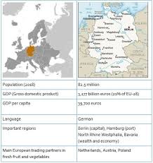 Impoter expoter email contact chemical machinary goods mail. Exporting Fresh Fruit And Vegetables To Germany Cbi
