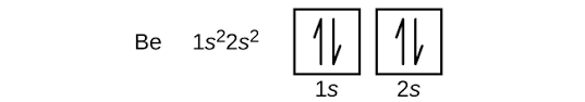 These 10 chemistry test questions deal with the concepts of electronic structure and configuration. 3 1 Electron Configurations Chemistry Libretexts