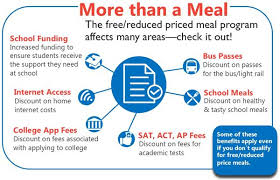 Free Reduced Priced School Meal Program More Than A Meal