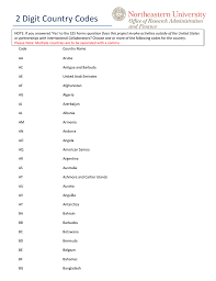 Morse code alphabet can you name the alphabet in morse code? 2 Digit Country Codes