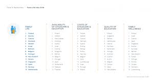 Malaysia vs thailand stream is not available at bet365. Expat Insider 2018 Family Life Index Internations
