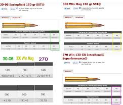 80 Accurate 270 Wsm Trajectory Chart