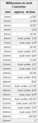 Aproximate Mm To Inches Conversions Con Imagenes Pulgadas A Milimetros