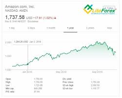 Bursa saham malaysia, bursa malaysia berhad, dilahirkan daripada bursa saham kuala lumpur pada tahun 2004, selepas ia menjadi syarikat awam. Saham Vs Forex Bagaimana Menjana Wang Di Pasaran Kewangan Liteforex
